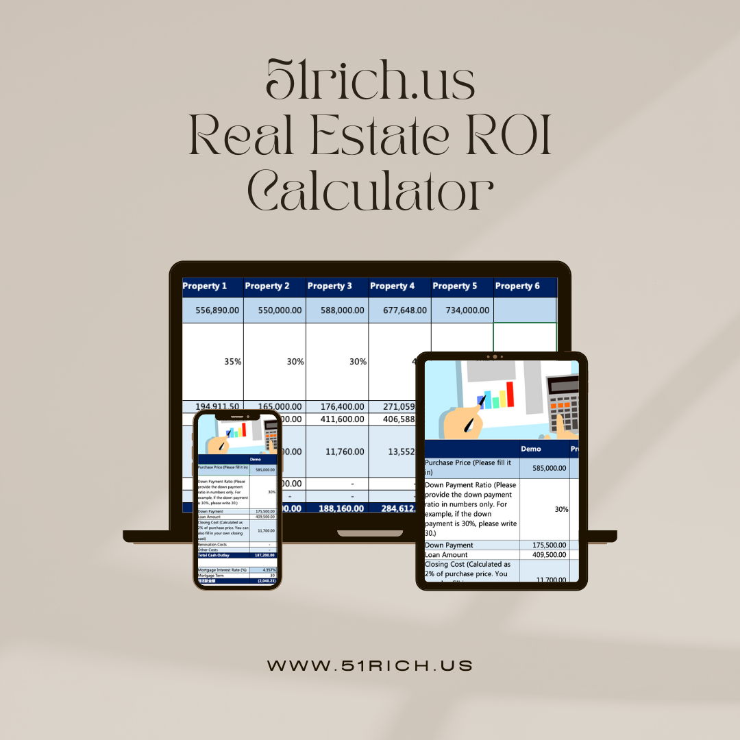 Real Estate Return On Investment Calculator
